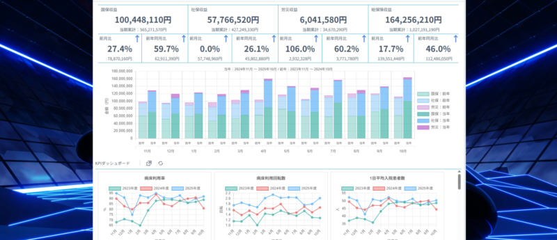 医療経営の可視化サービス