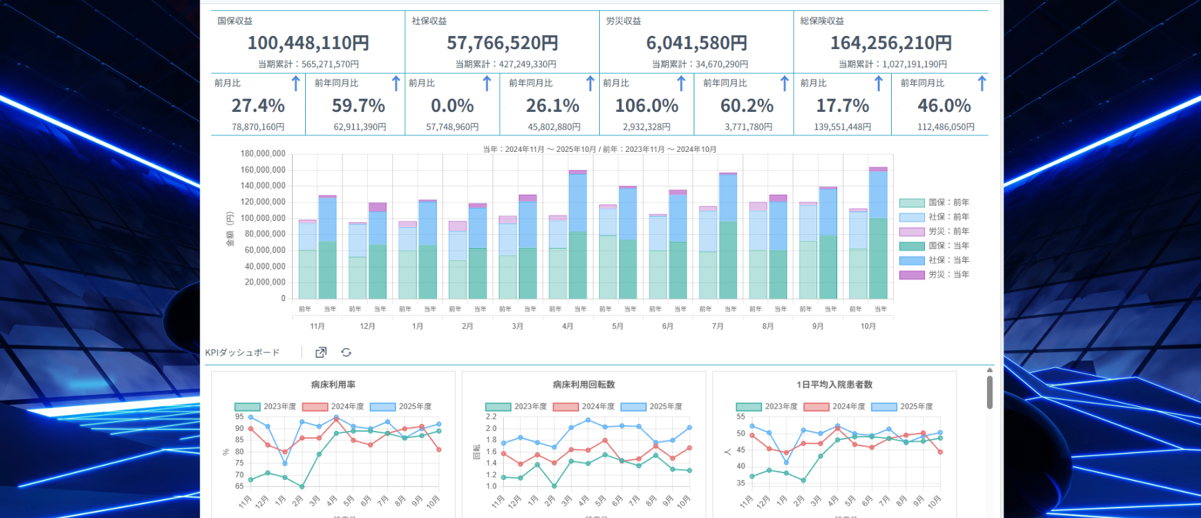 医療経営の可視化サービス